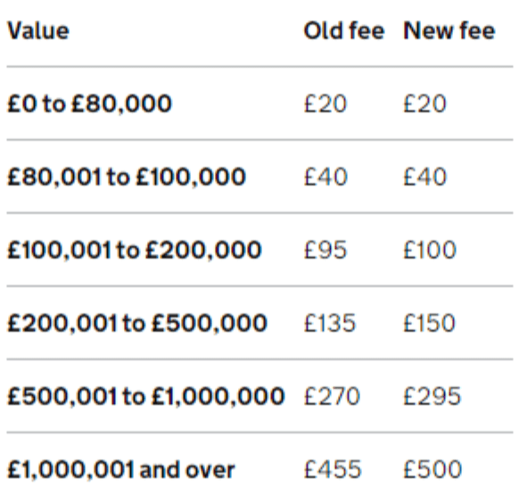 increase-to-hm-land-registry-fees-levi-solicitors-llp